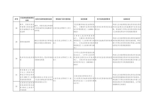 云南省人民政府關(guān)于第四批清理規(guī)范行政審批中介服務(wù)事項的決定