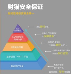 財貓網 不忘初心，以“安”為先，五大升級鑄就安全中介服務新拼圖
