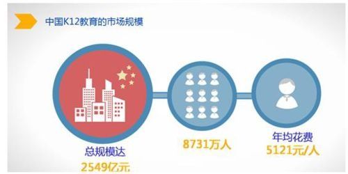 創(chuàng)業(yè)者說 加盟創(chuàng)業(yè)前，梳理好這些事，以后生源都不愁