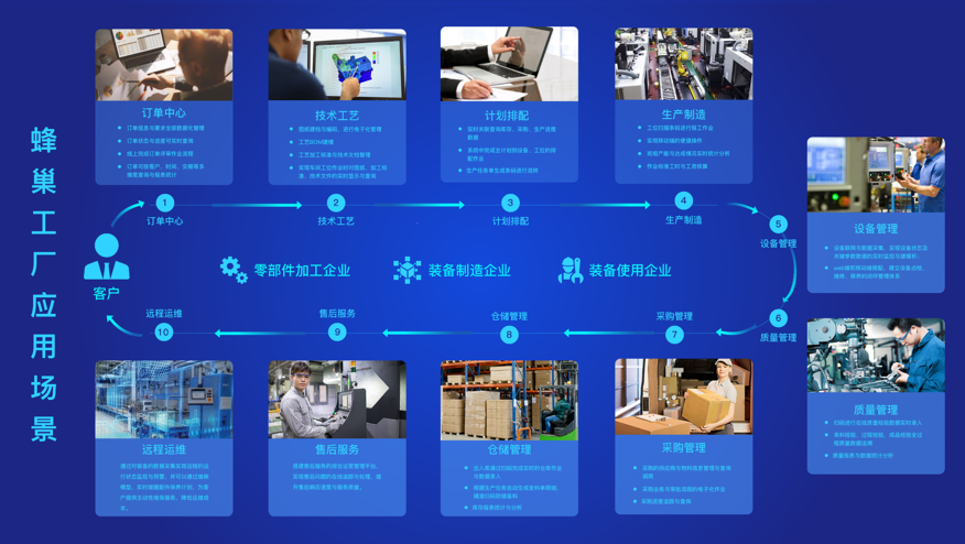 工信部公示2019年企業(yè)上云典型案例，恒遠(yuǎn)科技“天翼智云”引領(lǐng)互聯(lián)網(wǎng)數(shù)據(jù)服務(wù)新范式